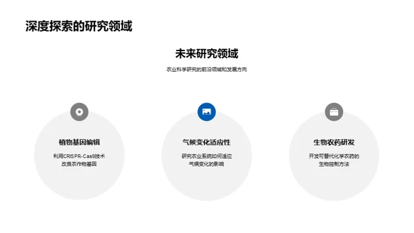 农科新视角解析