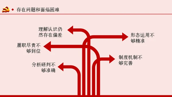 坚持实事求是确保四种形态运用更加规范党课PPT