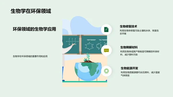生物学实践应用PPT模板