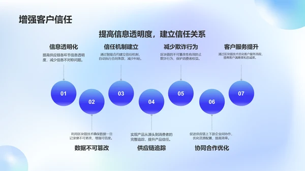 蓝色渐变风区块链技术在供应链管理中的应用PPT模板