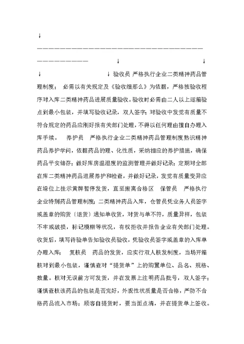 第二类精神药品申报材料