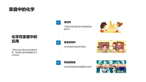 探究化学知识PPT模板