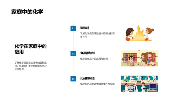 探究化学知识PPT模板