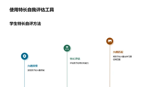 规划学生未来学习之路