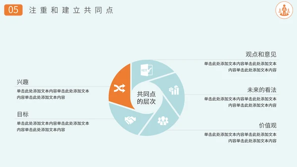 沟通技巧方法员工业务培训PPT课件