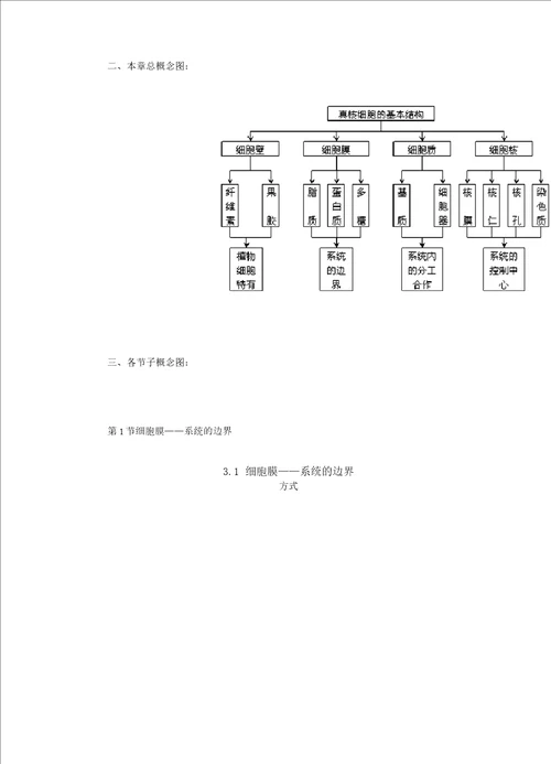 高中生物概念图汇总完整