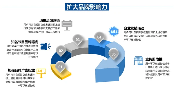 扬帆起航成就梦想市场部年终总结通用PPT模板
