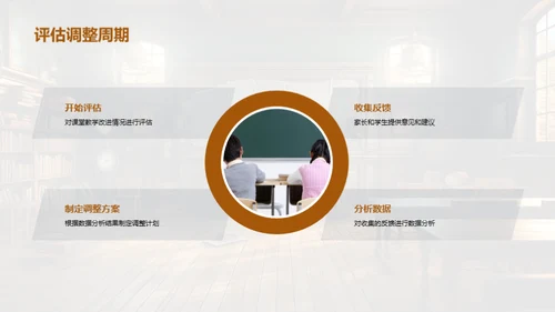 高三课堂教学优化策略