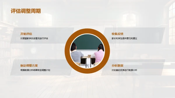 高三课堂教学优化策略