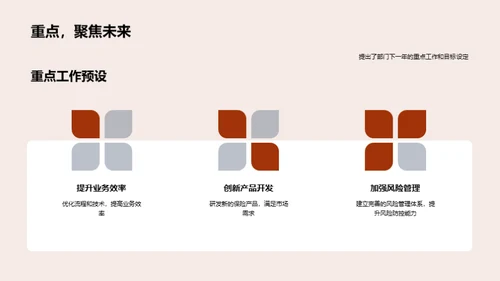 金融保险业务展望