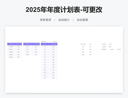 2025年年度计划表-可更改年份