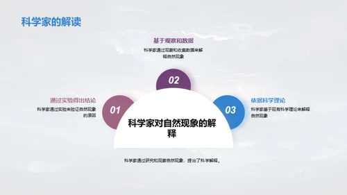 探秘自然现象
