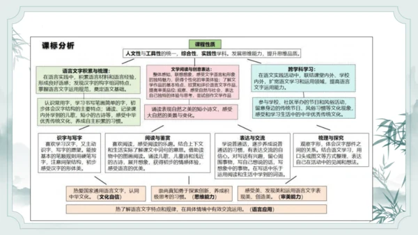 统编版语文五年级上册第二单元整体教学设计说课（课件）