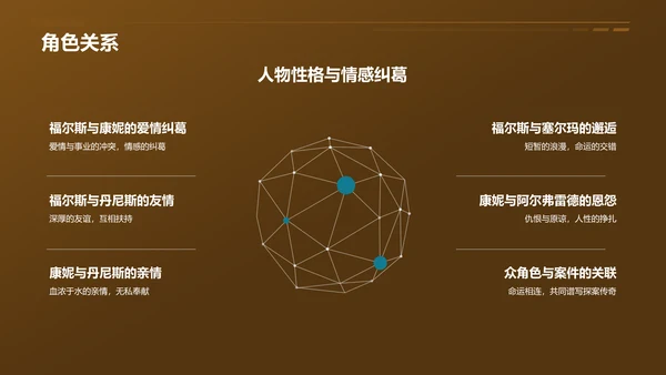 黄色《福尔斯探案集》读书笔记PPT模板