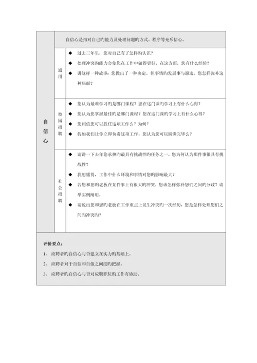 2023年面试题、评价表及素质能力.docx