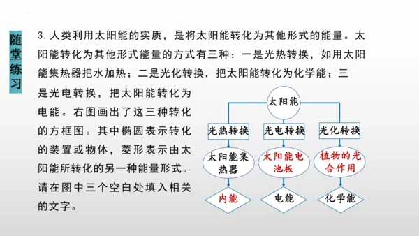 22.3太阳能（课件）(共20张PPT) -2023-2024学年九年级物理全册同步精品讲与练（人教