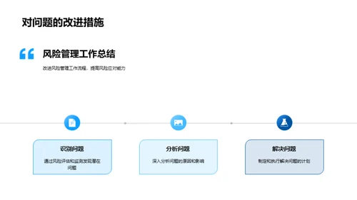 银行风险管理全览