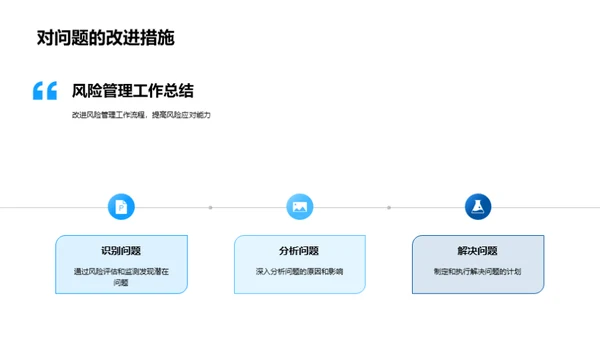 银行风险管理全览