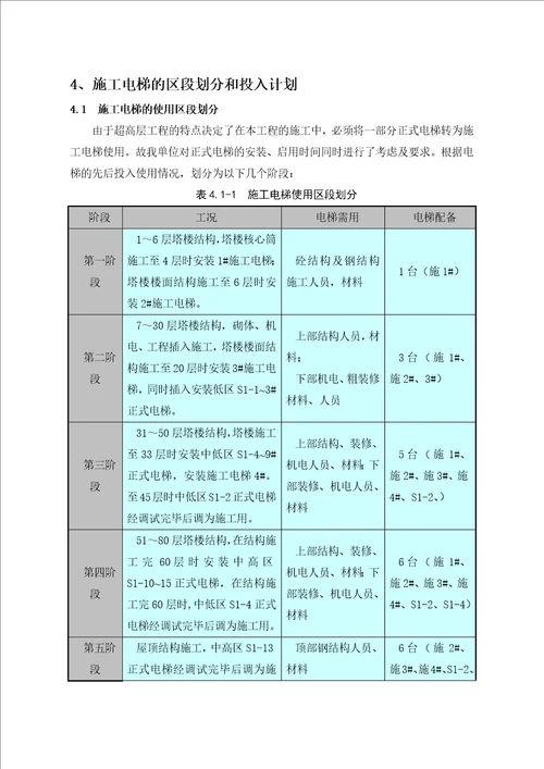 大连中心裕景ST1电梯配置方案