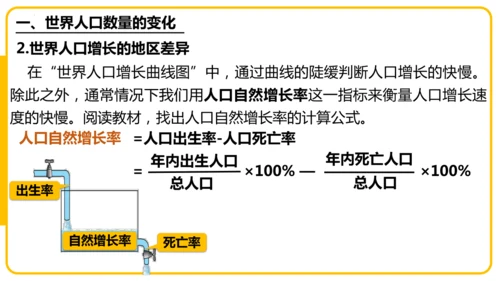 5.1居民与文化——人口与人种（课件45张）