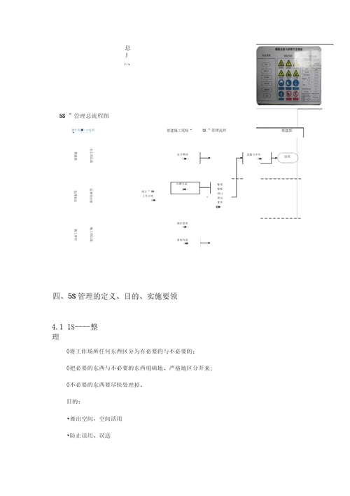 5S管理实施方案