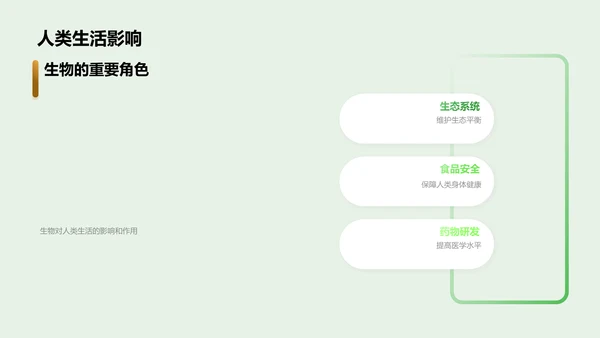 生物技术实践讲解PPT模板