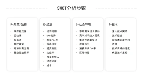 简约商务风企业培训SWOT技能分析PPT模板