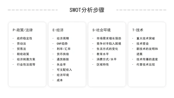 简约商务风企业培训SWOT技能分析PPT模板