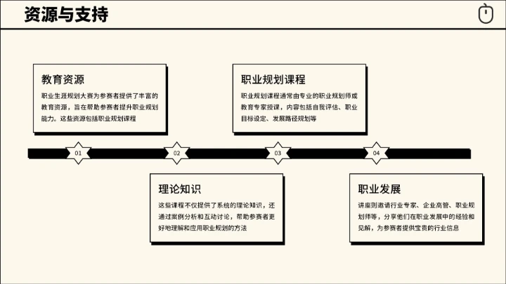 黑白创意简约职业生涯规划大赛通用模板