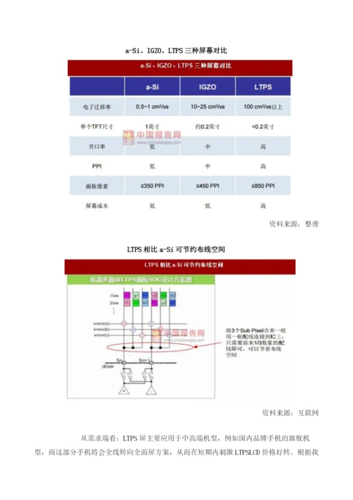 LCD面板短期价格有望翻转供需格局或将改变.docx