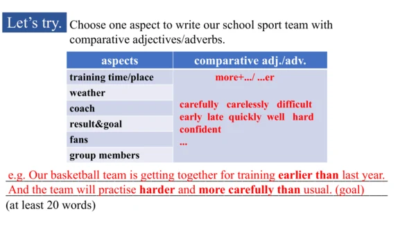 Unit 2 Writing-教学课件