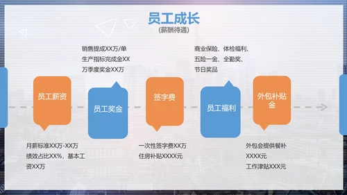 实景大气商务简约企业文化宣传介绍PPT模板