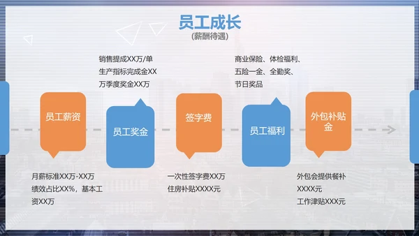 实景大气商务简约企业文化宣传介绍PPT模板