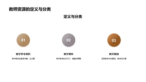 教学资源的探索与实践