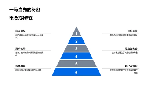 互联网业务展望