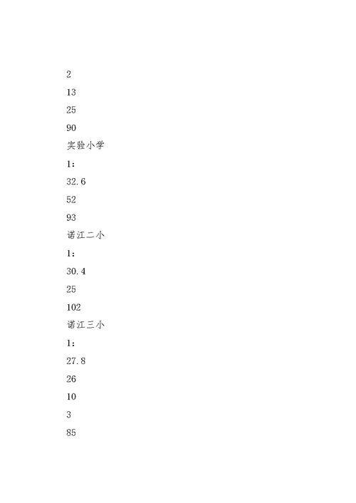 县XX县区义务教育工作情况汇报材料