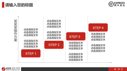 顺丰快递物流运输工作汇报通用PPT模板