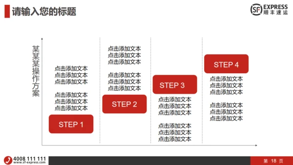 顺丰快递物流运输工作汇报通用PPT模板