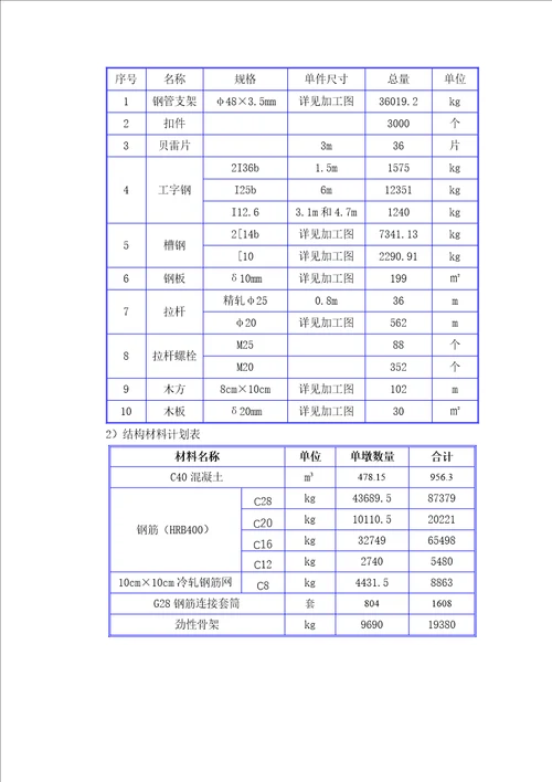 薄壁墩身及盖梁施工方案