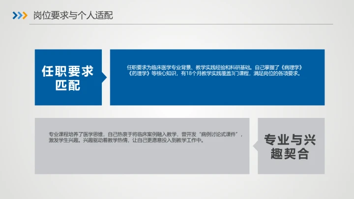 蓝色商务临床医学专业大学生求职个人能力综合展示职业生涯规划PPT模版
