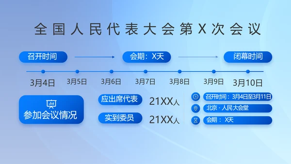 党建党支部年终工作总结汇报PPT党课