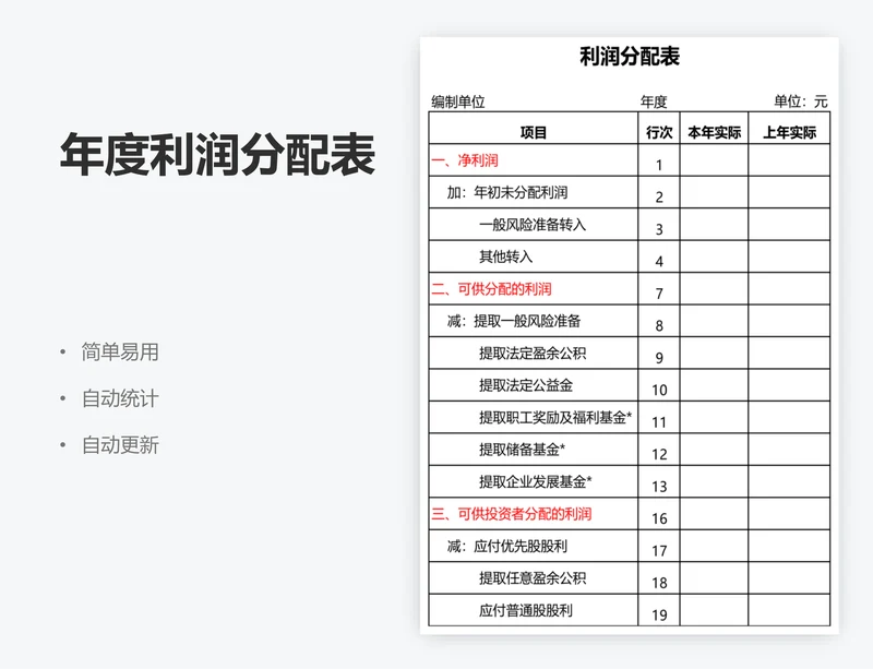 年度利润分配表