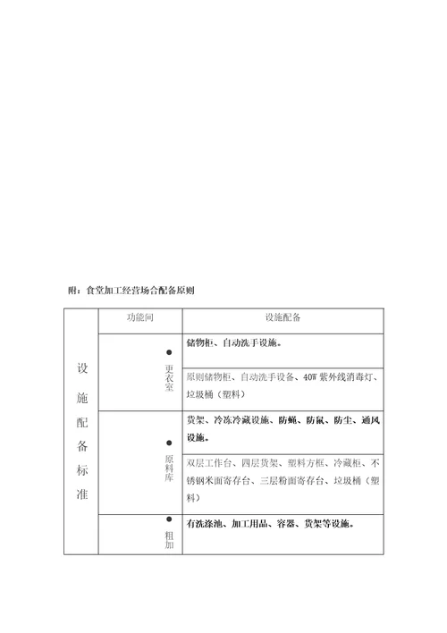 学校食堂建设重点标准