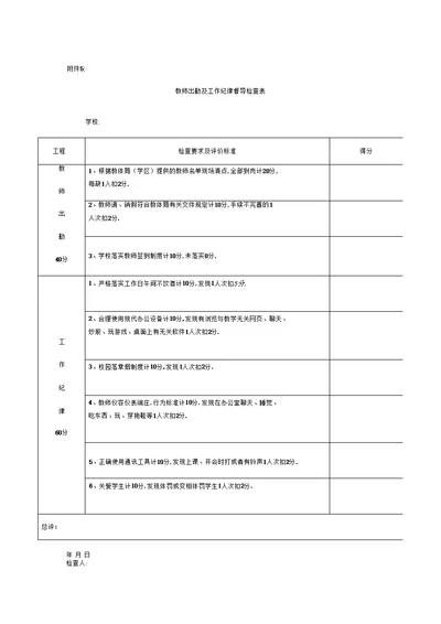 工作纪律、校容校貌检查表