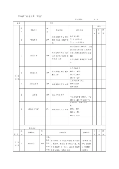 绩效考核表保洁员