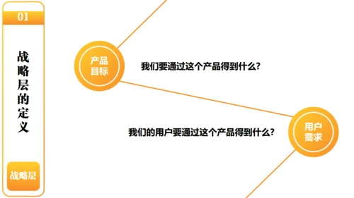 产品经理以用户体验中心产品设计通用PPT模板