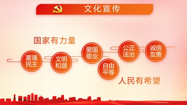 五四青年节共青团党政动态PPT模板