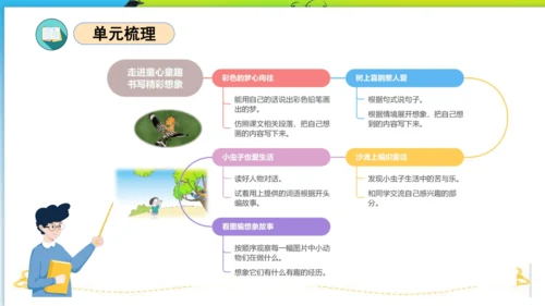 统编版二年级语文下册单元复习第四单元（复习课件）