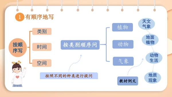 统编版语文二年级下册 课文5  写话 心中的问号  课件