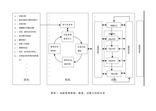 ISO风险管理重点标准中文版.docx